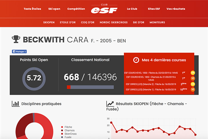 Club ESF & agence digitale Stargraf